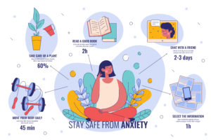 infographic-of-anxiety-safety